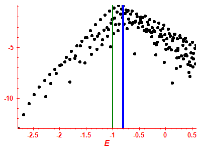Strength function log